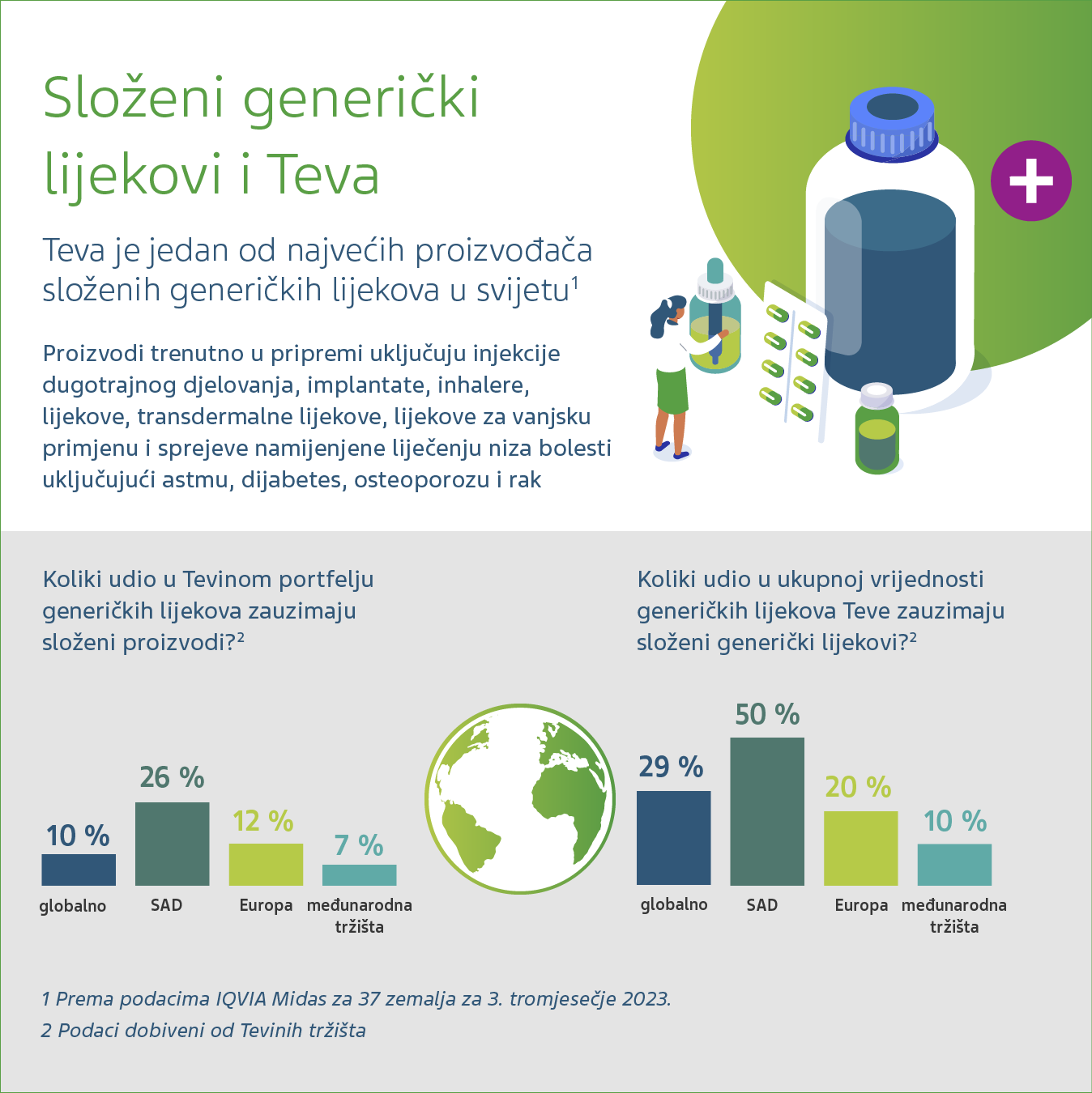 slozeni-genericki-lijekovi-i-teva.png