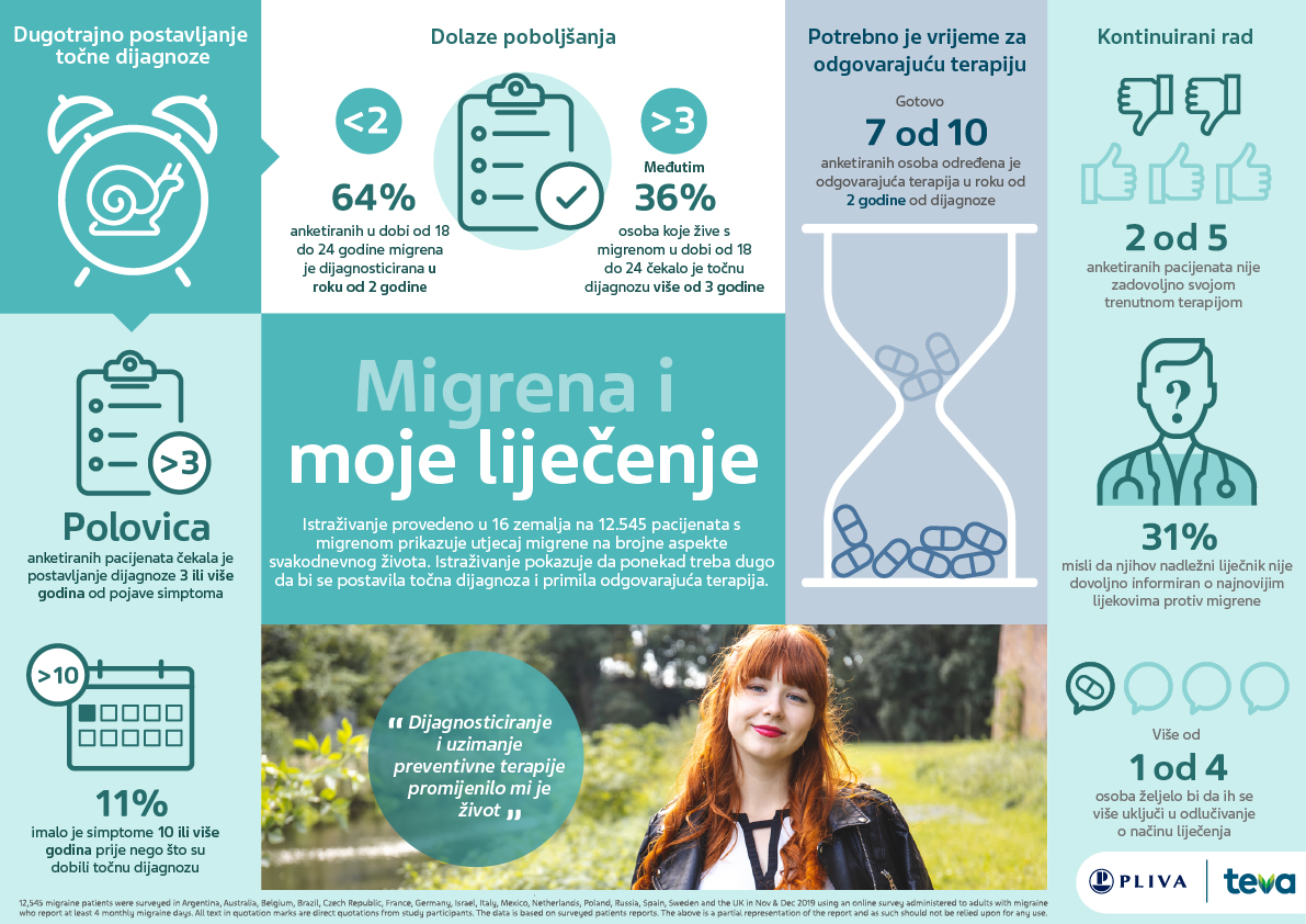 Preuzmite PDF za punu verziju