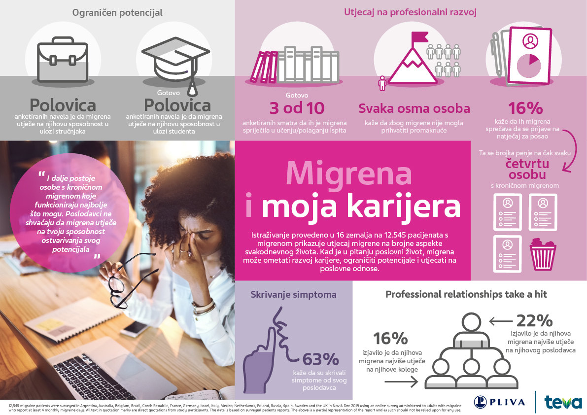 Migrena i posao: osjetljiva ravnoteža