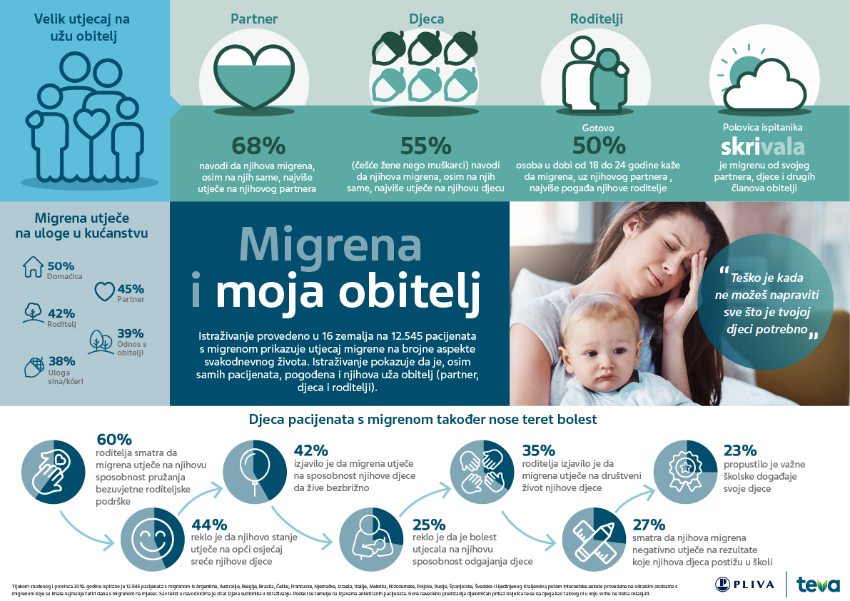 Migrena i moja obitelj: Domino učinak
