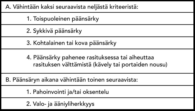 A. Vähintään kaksi seuraavista neljästä kriteeristä: 1. Toispuoleinen päänsärky 2. Sykkivä päänsärky 3. Kohtalainen tai kova päänsärky 4. Päänsärky pahenee rasituksessa tai aiheuttaa rasituksen välttämistä (kävely tai portaiden nousu). B. Päänsäryn aikana vähintään toinen seuraavista: 1. Pahoinvointi ja/tai oksentelu 2. Valo- ja ääniyliherkkyys
