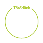 T&ouml;rőd&uuml;nk