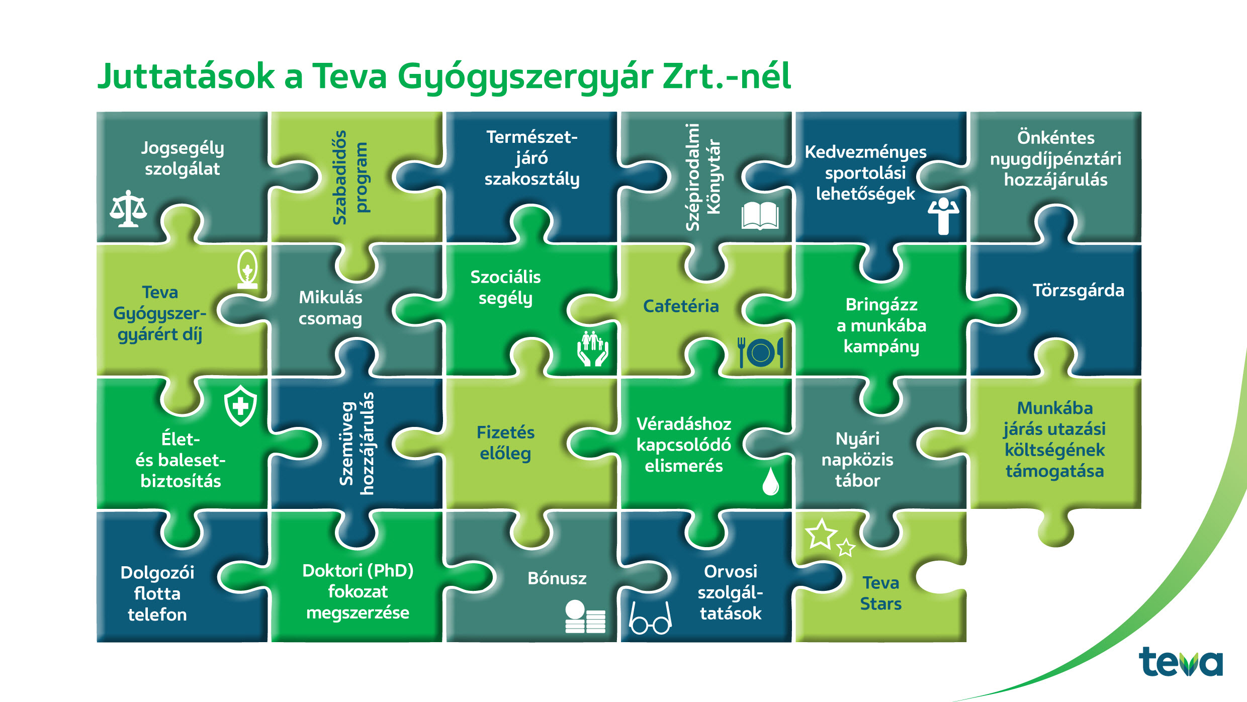 Juttat&aacute;sok a Teva Gy&oacute;gyszergy&aacute;r Zrt.-n&eacute;l