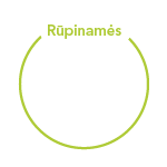 Rūpinamės