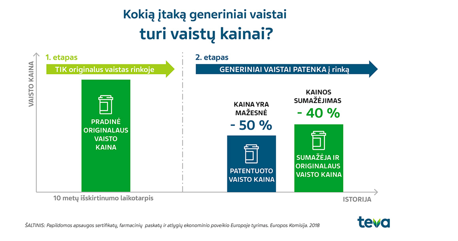 Kokia itaka generiniai vaistai