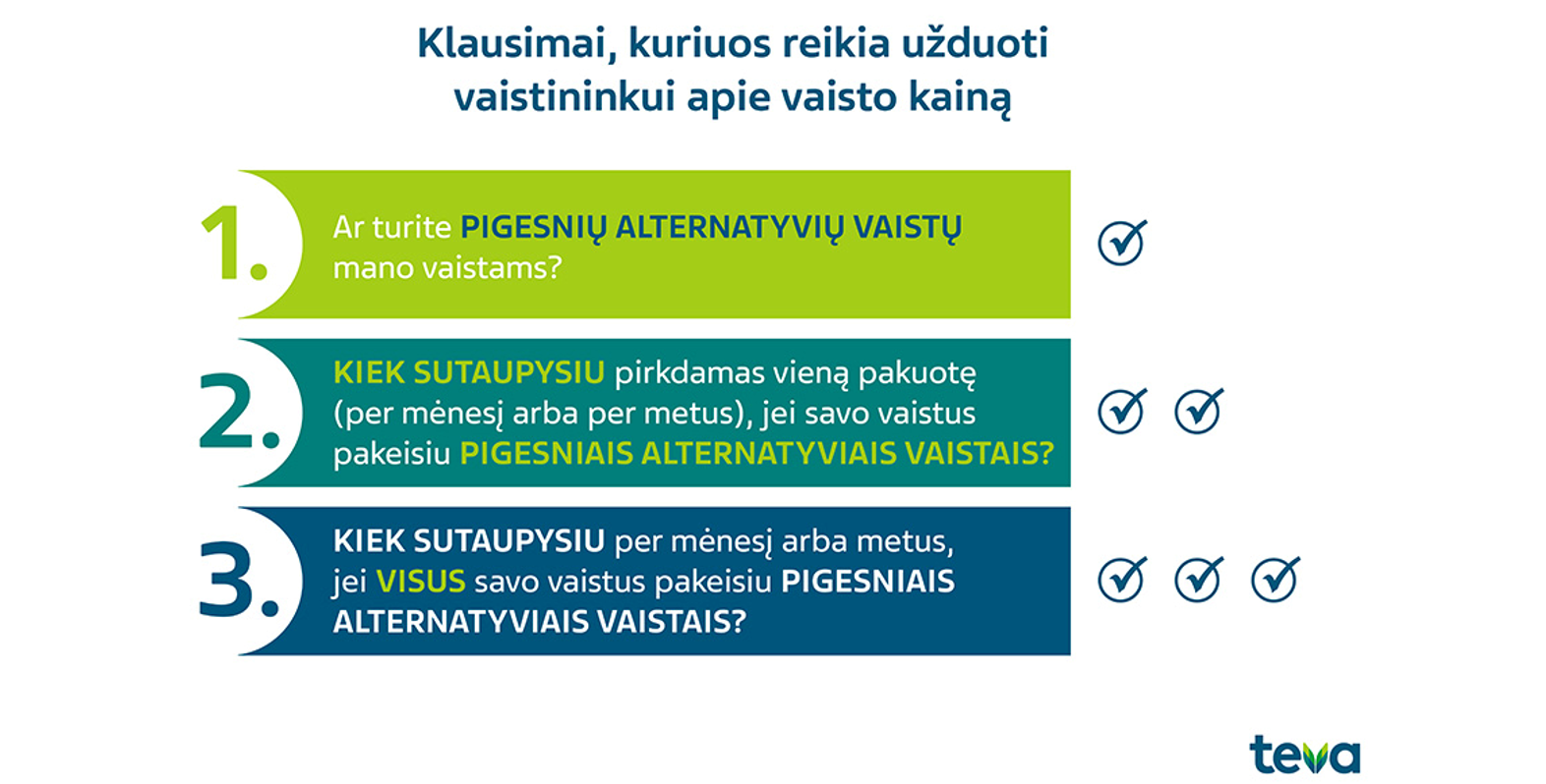 Klausimai, kuriuos reikia užduoti
