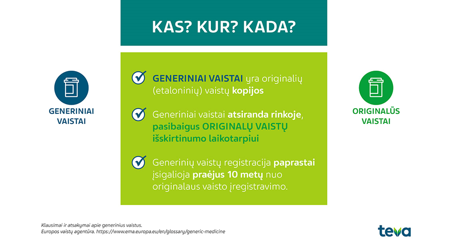 KAS? KUR? KADA? GENERINIAI VAISTAI ENERINIAI VAISTAI yra originalių (etaloninių) vaistų kopijos Generiniai vaistai atsiranda rinkoje, pasibaigus ORIGINALŲ VAISTŲ i&scaron;skirtinumo laikotarpiui Generinių vaistų registracija paprastai įsigalioja praėjus 10 metų nuo originalaus vaisto įregistravimo. Klausimai ir atsakymai apie generinius vaistus. Europos vaistų agentūra. https://www.ema.europa.eu/en/glossary/generic-medicine ORIGINALŪS VAISTAI