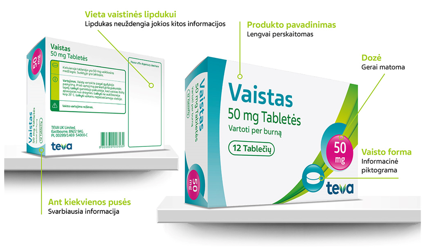 Teva vaistų pakuočių informacija