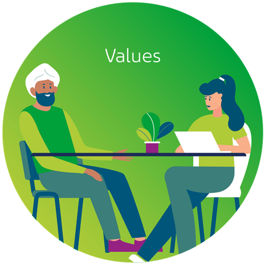 Values