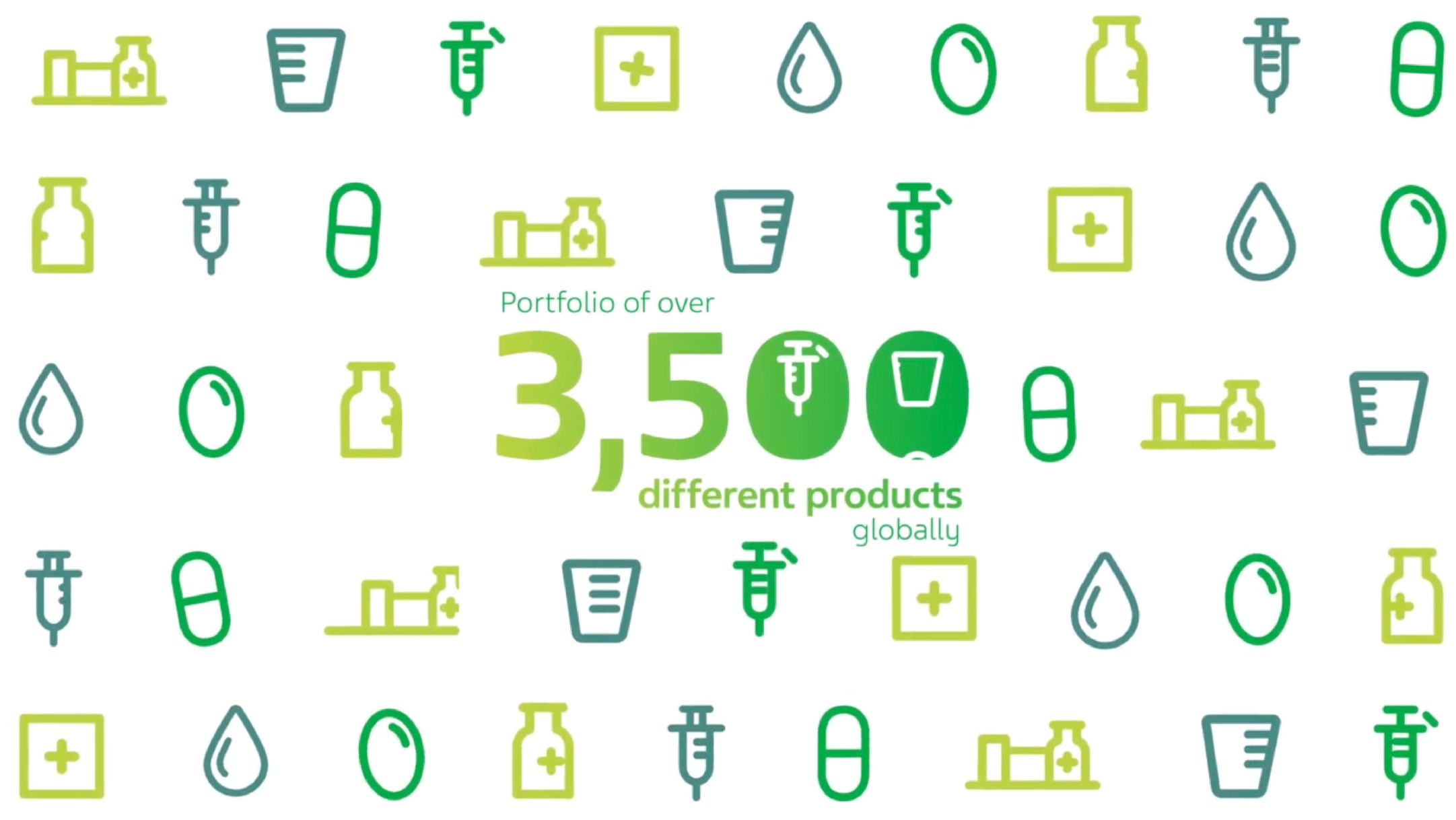 Portfolio of over 3500 different products globally