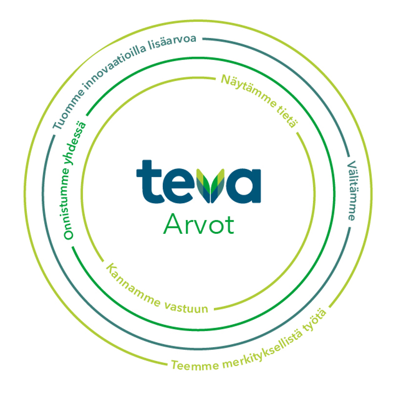 Teva Arvot, Näytämme tietä, Kannamme vastuun, Onnistumme yhdessä, Tuomme innovaatioilla lisäarvoa, Välitämme, Teemme merkityksellistä työtä