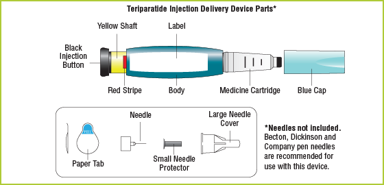 Teriparatide injection delivery device parts