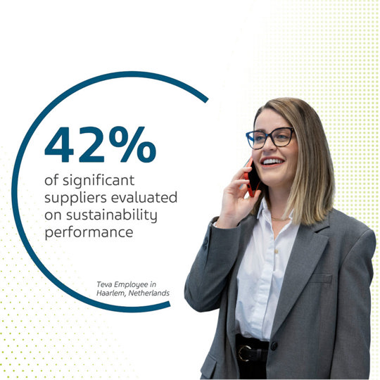 Significant suppliers evaluated on sustainability performance