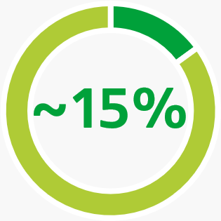 around15percent-circle.png