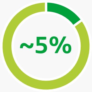 around5percent-circle.png